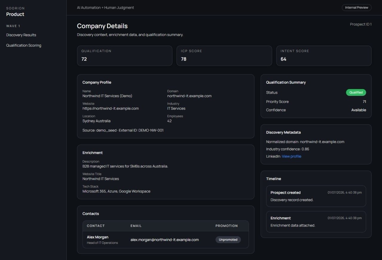 Company details intelligence view